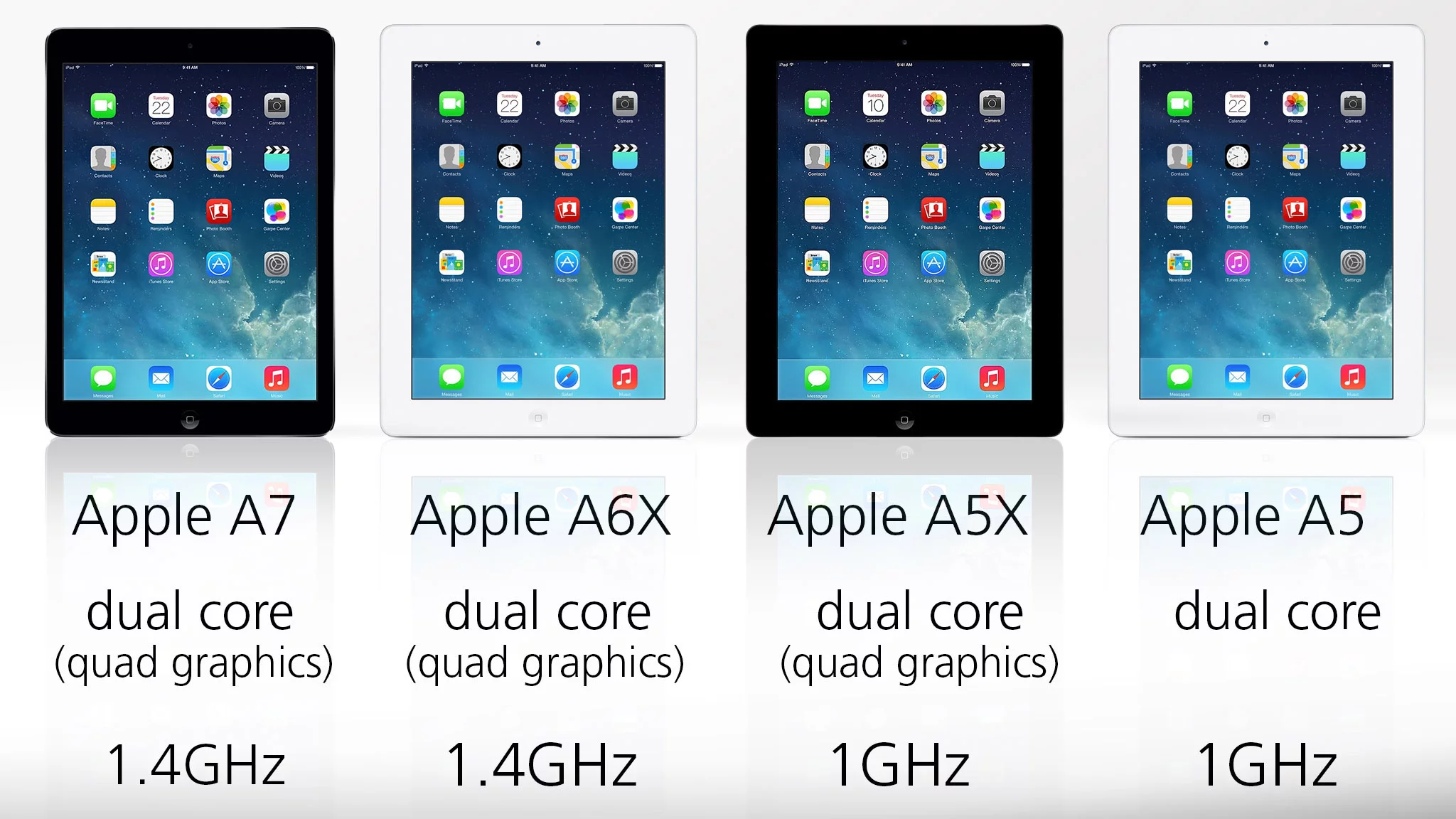 The processor info for each of the iPad's chips