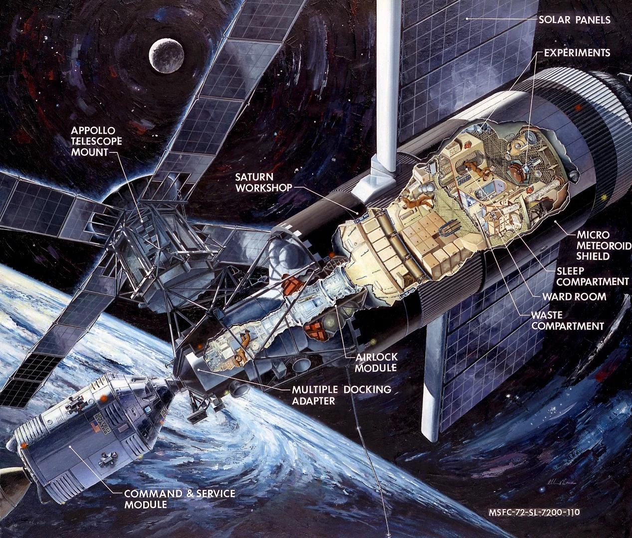 Diagram of Skylab