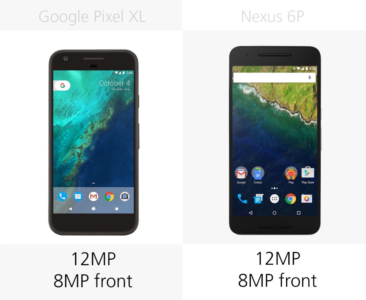 Camera resolution