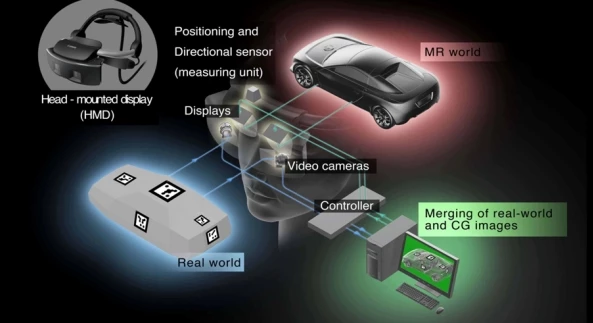 The Canon MR System