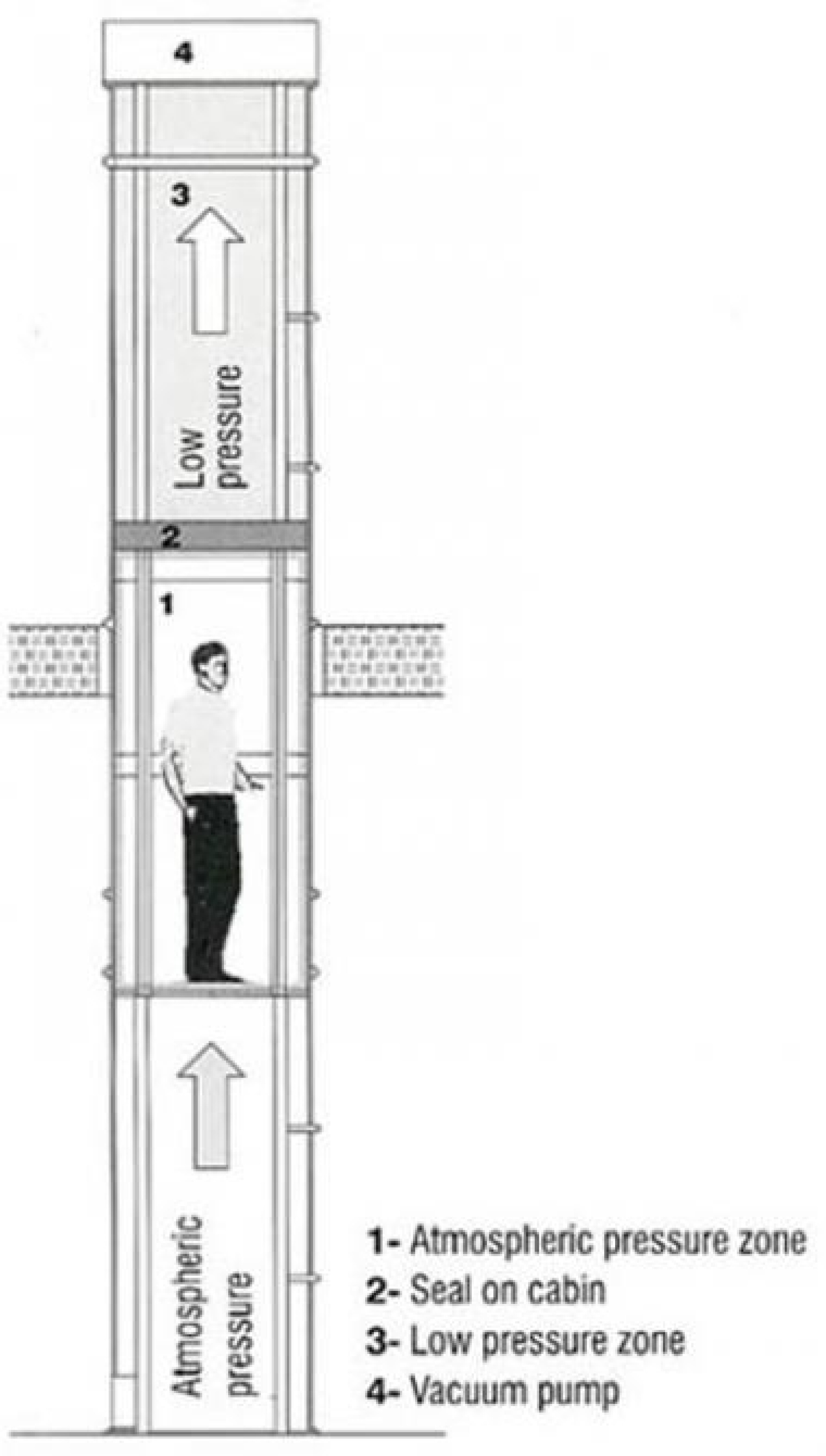 New vacuum elevator installs in a few hours at a budget price