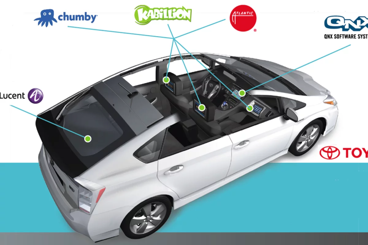 The LTE Connect Car concept is the result of collaboration between a number of companies