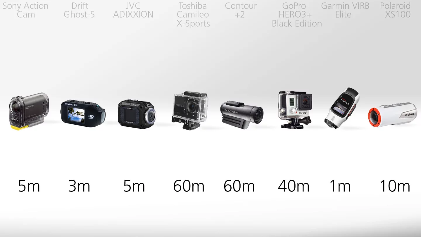Actioncam waterproofing comparison