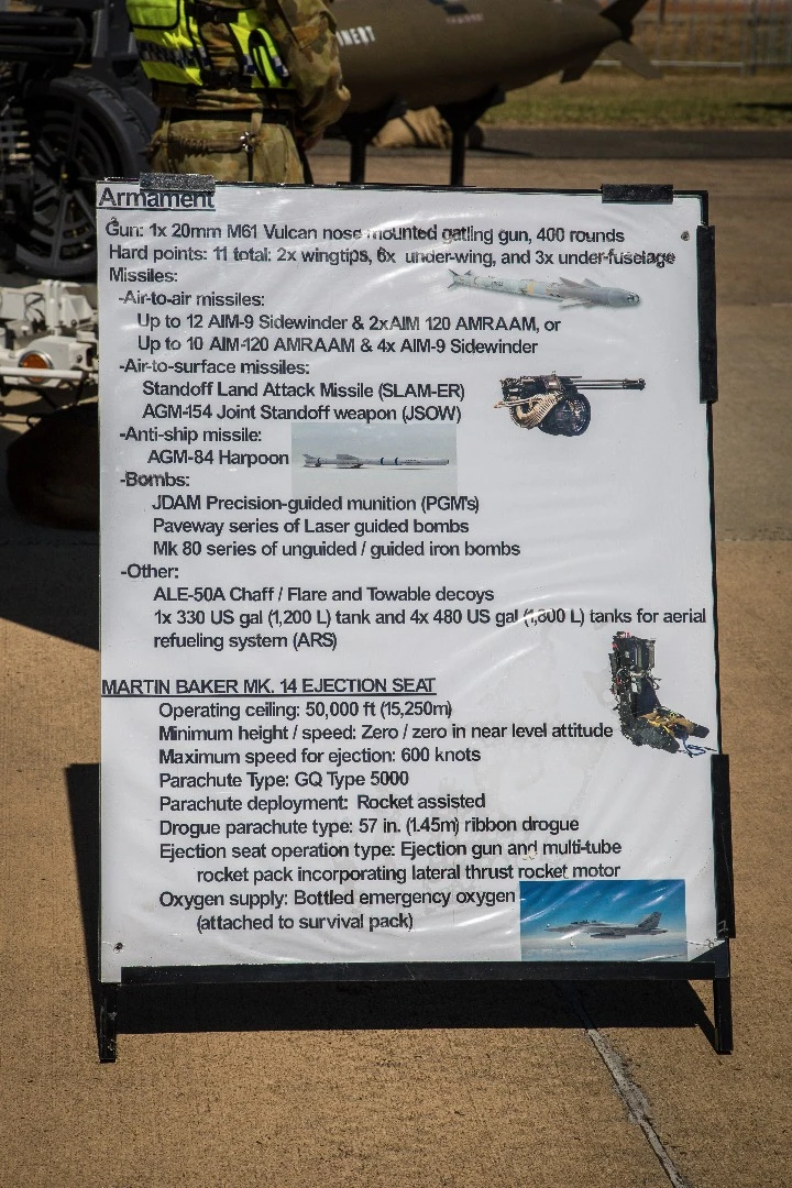F/A-18F Super Hornet weaponry options