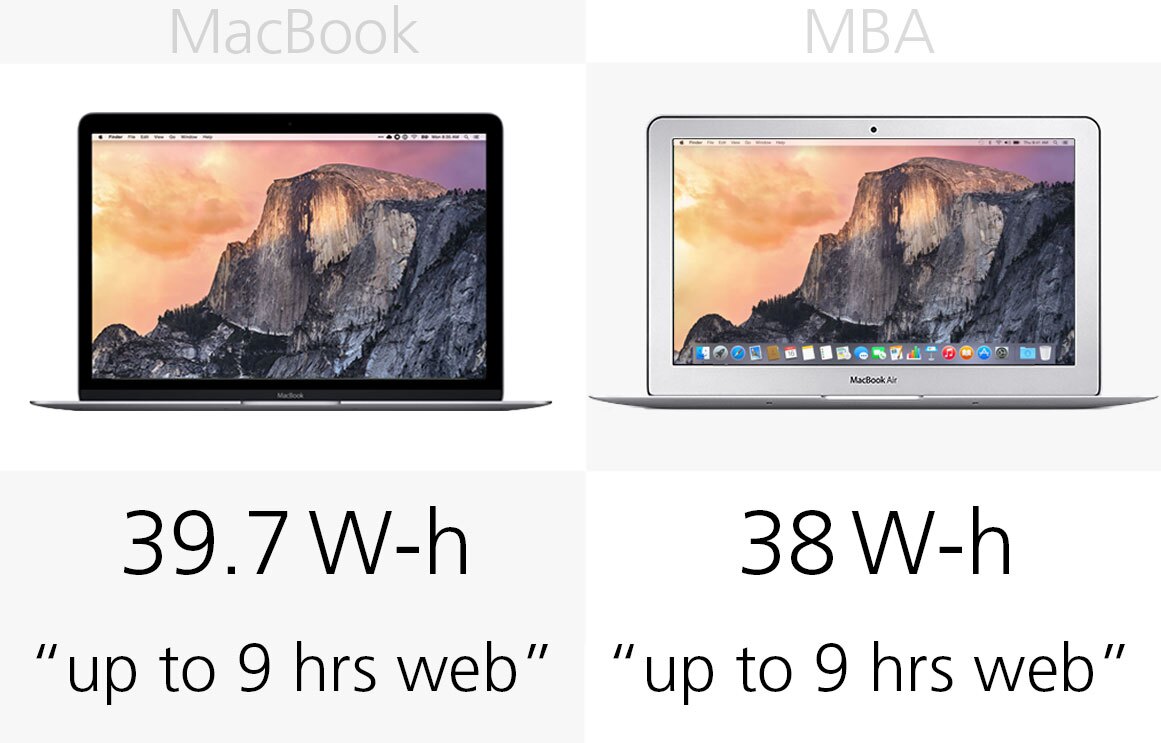 2017 macbook air model number