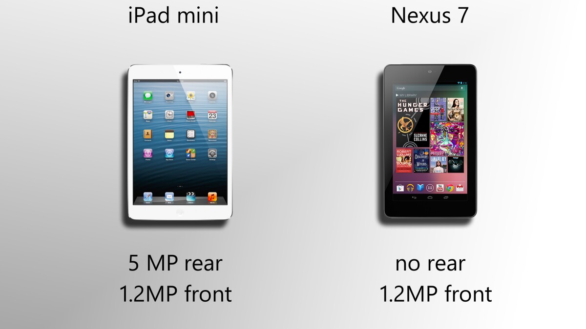 This is one of the few categories that's a clear advantage for the iPad mini
