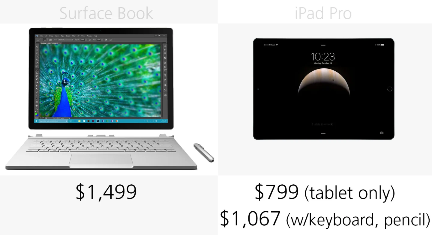 Starting price