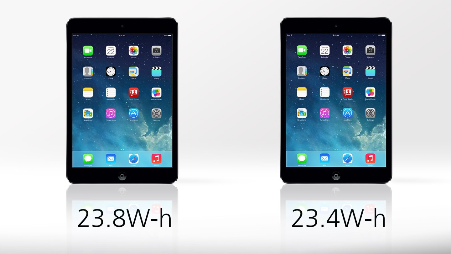Apple estimates the same ten hours of uptime (surfing the web on Wi-Fi) for both models