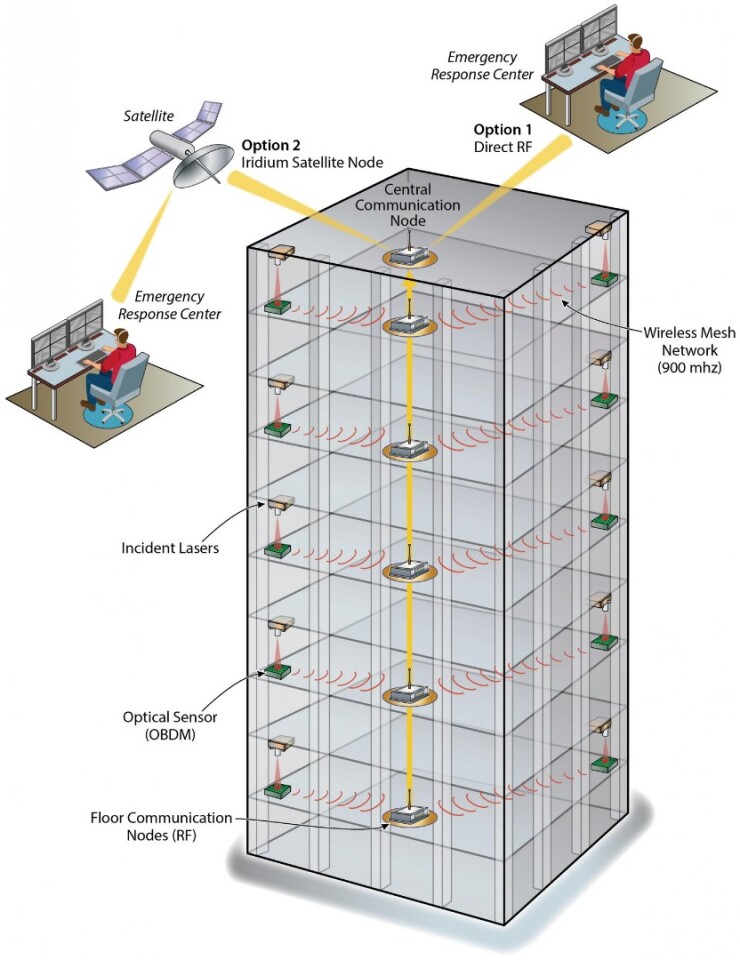 Once the earthquake is over, authorities can consult the DDPS' wirelessly-transmitted record in order to instantly determine if the building exceeded its maximum structural allowances