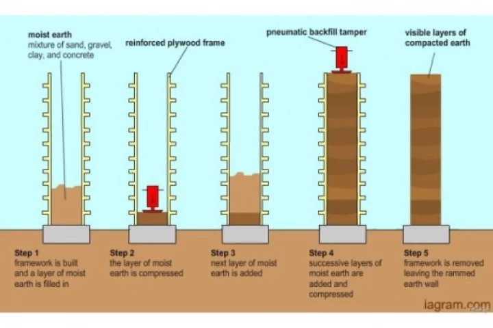 Walls made from rammed earth may hold the key to more eco-friendly housing design in the future