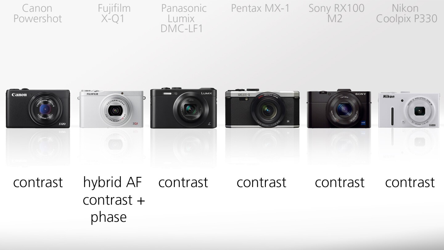 Most of the compacts here use a contrast detection autofocus system, while the Fuji X-Q1 employs a Hybrid AF which combines contrast and phase detection