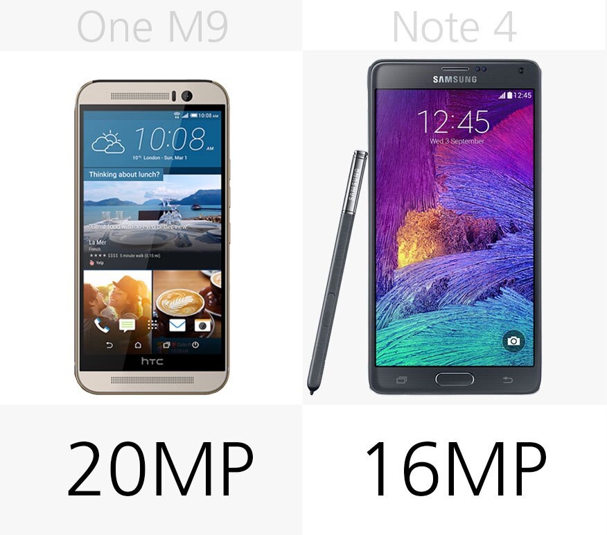 Camera megapixels (rear)
