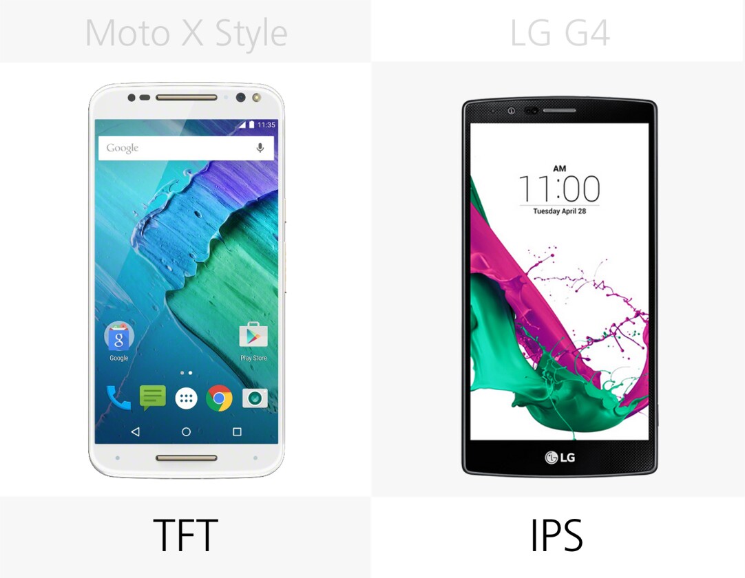 Display type