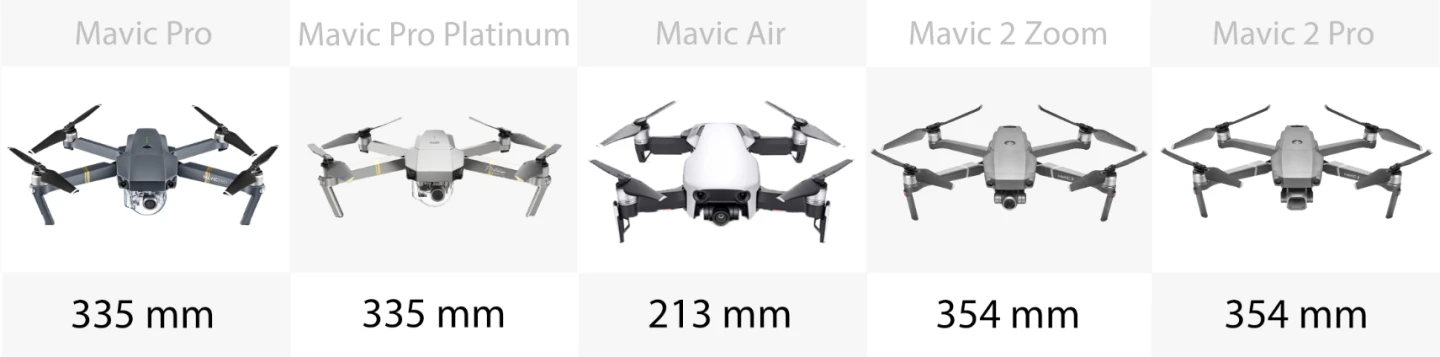 Size (diagonally)