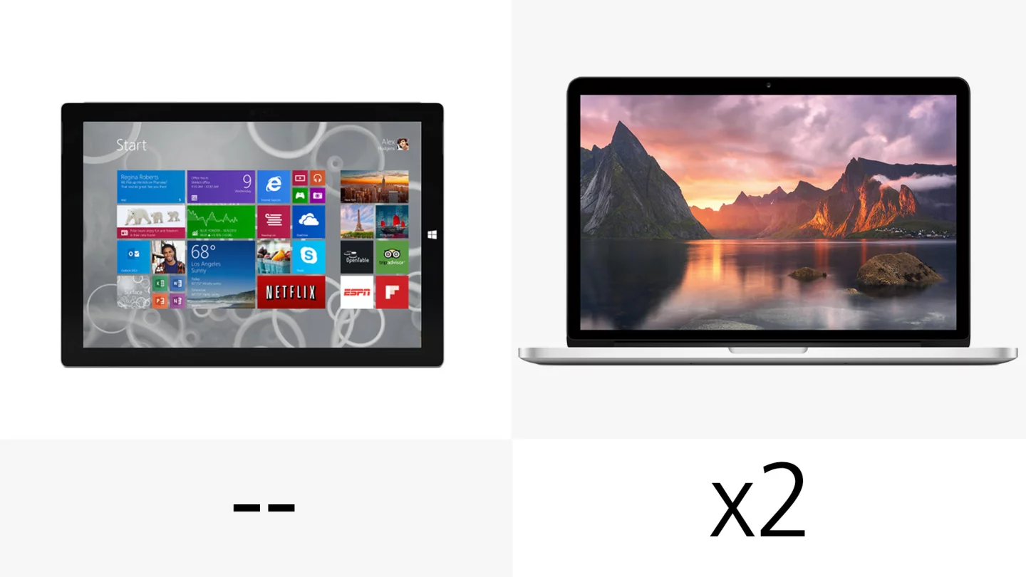 The MacBook has two Thunderbolt ports