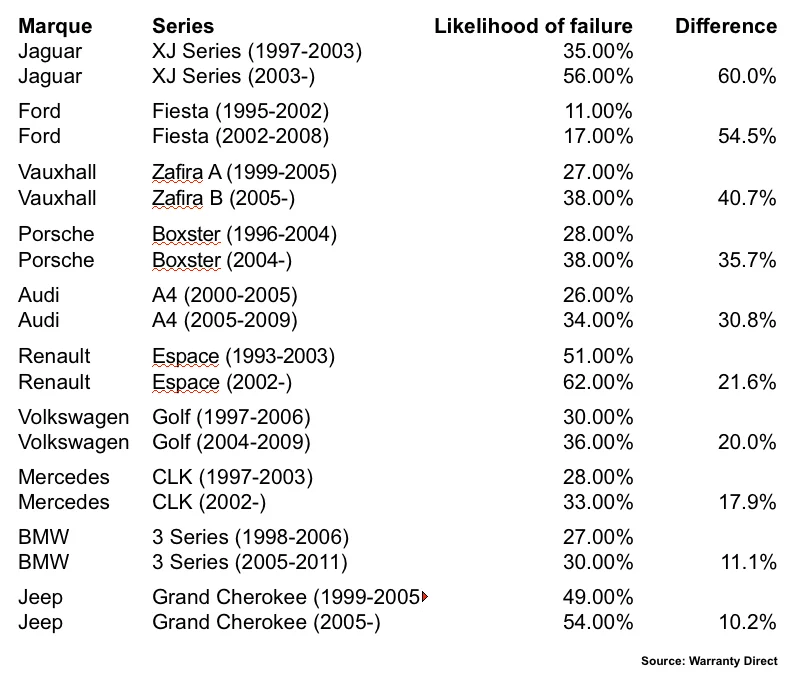 The top 10 biggest lemons in history