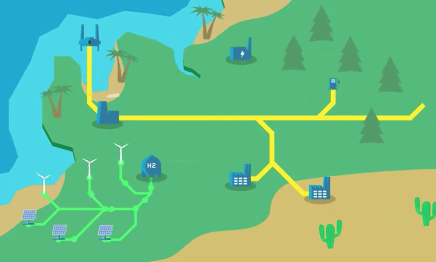 Blending hydrogen into existing natural gas infrastructure at up to 20 per of the total volume could be an easy and effective way to get renewable hydrogen distributed across cities