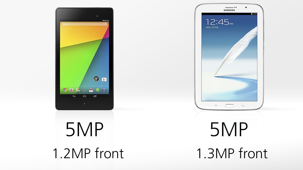 Camera pixel counts are similar