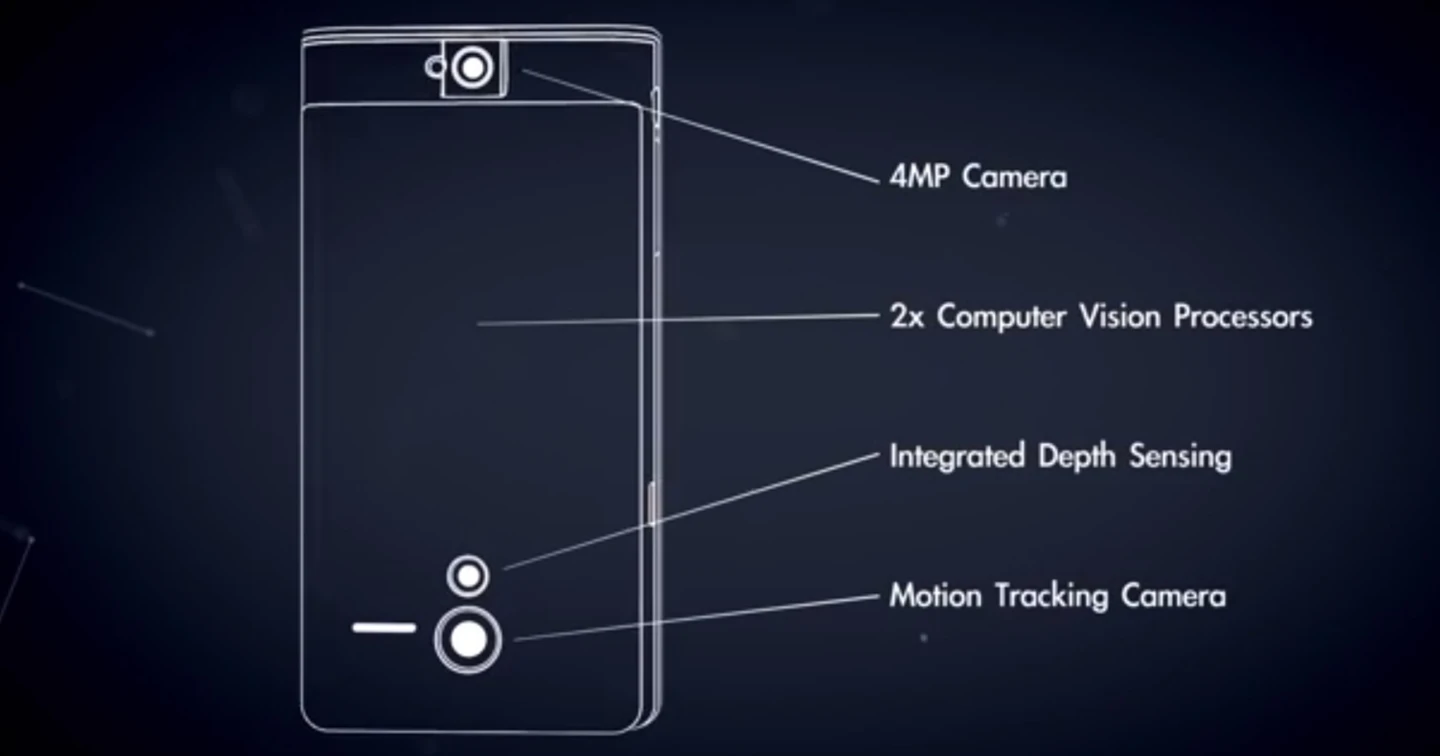 Diagram of the Tango prototype