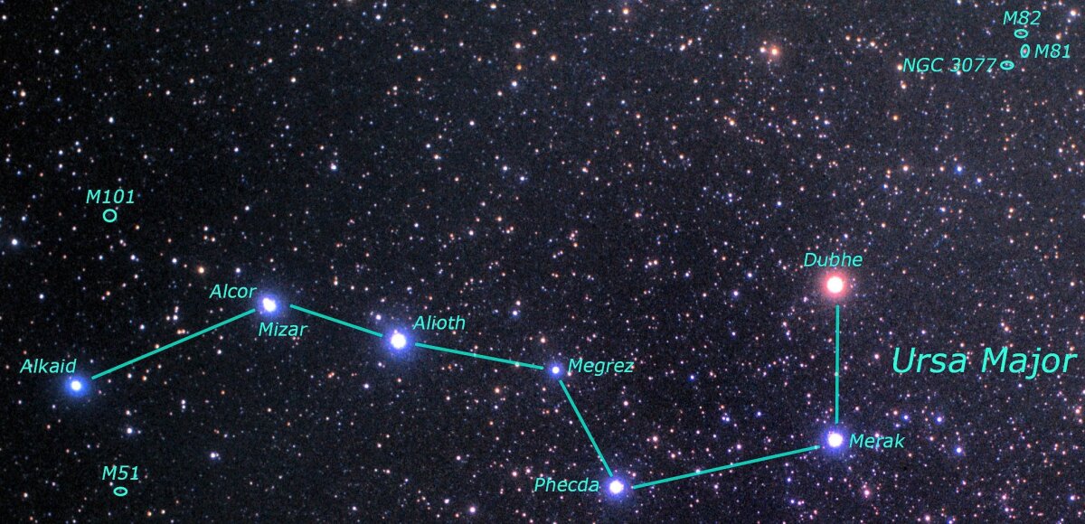 The Big Dipper is Ursa Major - the positions of M81/82 are marked, as well as those of other galaxies worth looking for: M51 and M101 (Photo: NASA, ESA, Z. Levay (STScI) and A. Fujii)