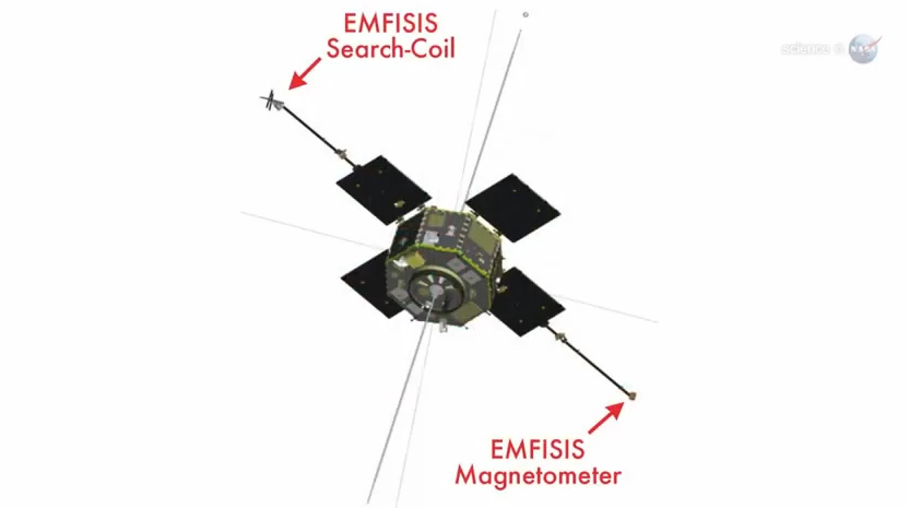 The Electric and Magnetic Field Instrument Suite and Integrated Science (EMFISIS) antennae (Image: NASA)