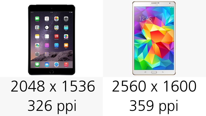 Display resolution (and pixel density)