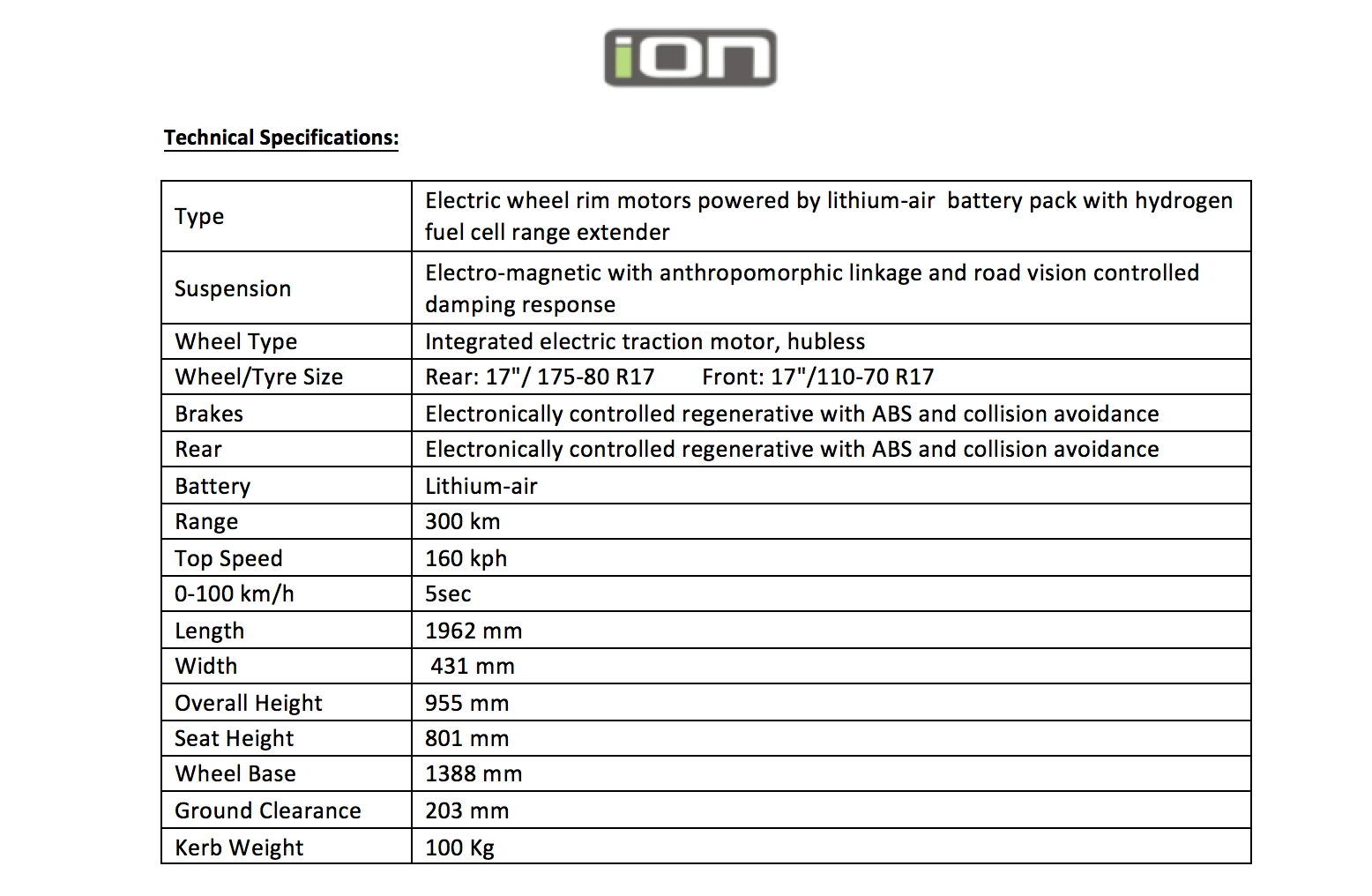 Hero Ion specifications