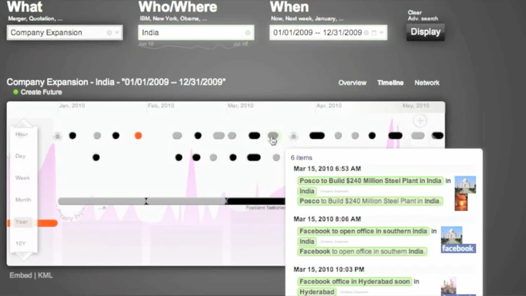 Chart result from Recorded Future