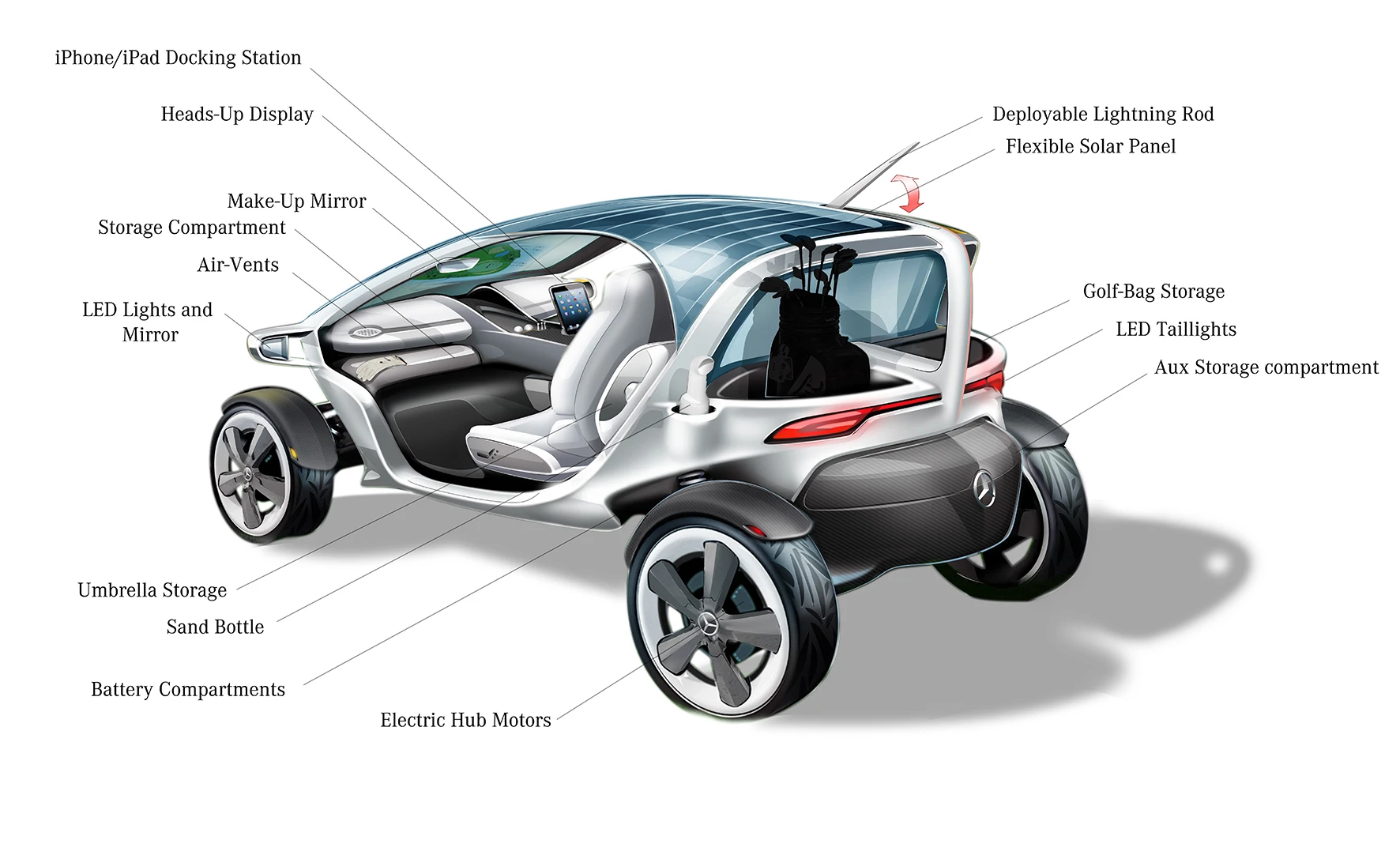 A look at some Vision Golf Cart features