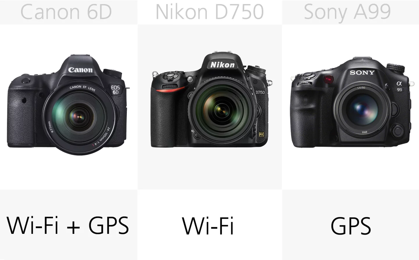 The Canon 6D and the Nikon D750 feature built-in Wi-Fi