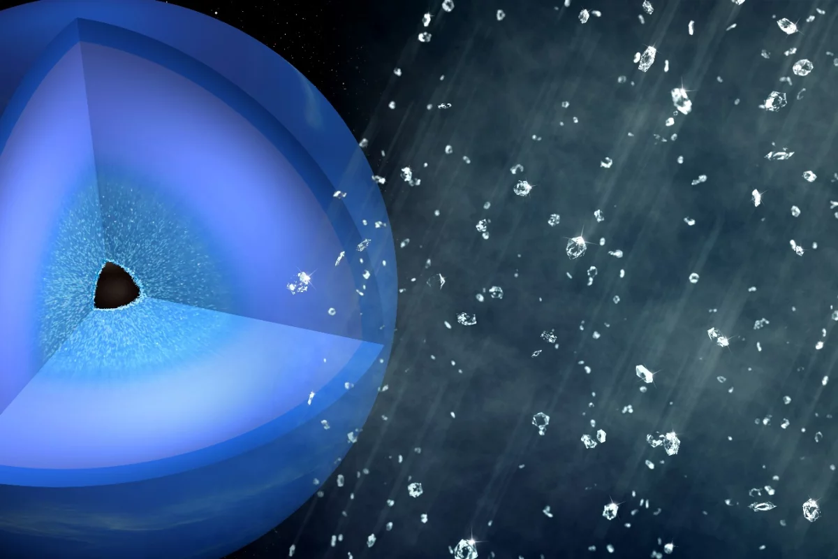 Scientists have recreated "diamond rain" in the lab, by simulating the conditions normally found in ice giant planets like Neptune