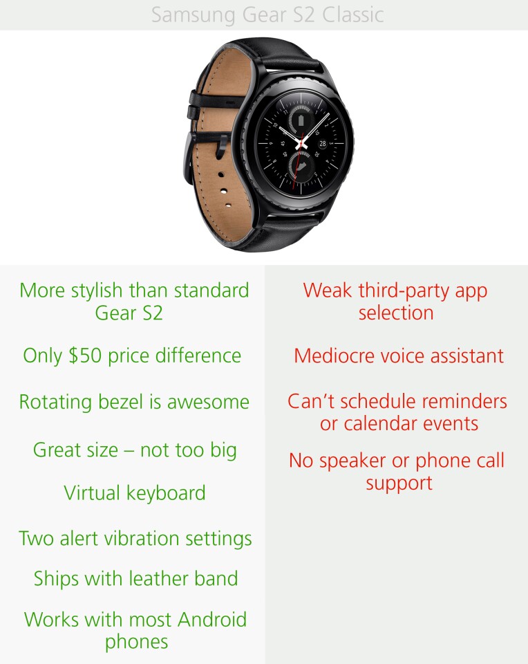 Pros and cons of the Gear S2 Classic