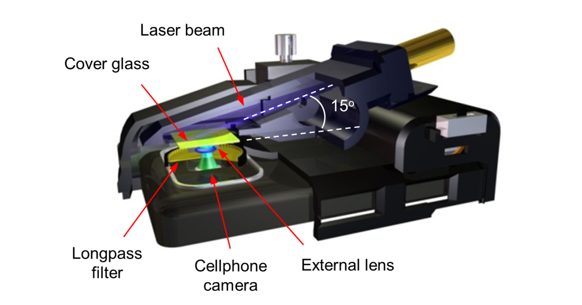 3D-printed attachment turns smartphones into sub-wavelength microscopes