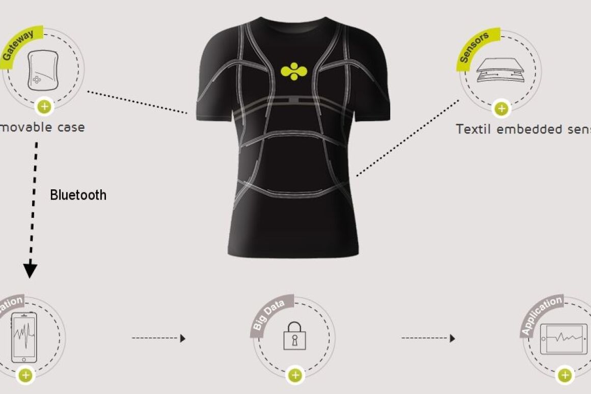 Cityzen smart shirt tracks your health, recharges during washing