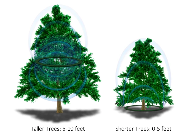The Aura Power Ring will come in two sizes and can be hidden within or placed under the tree