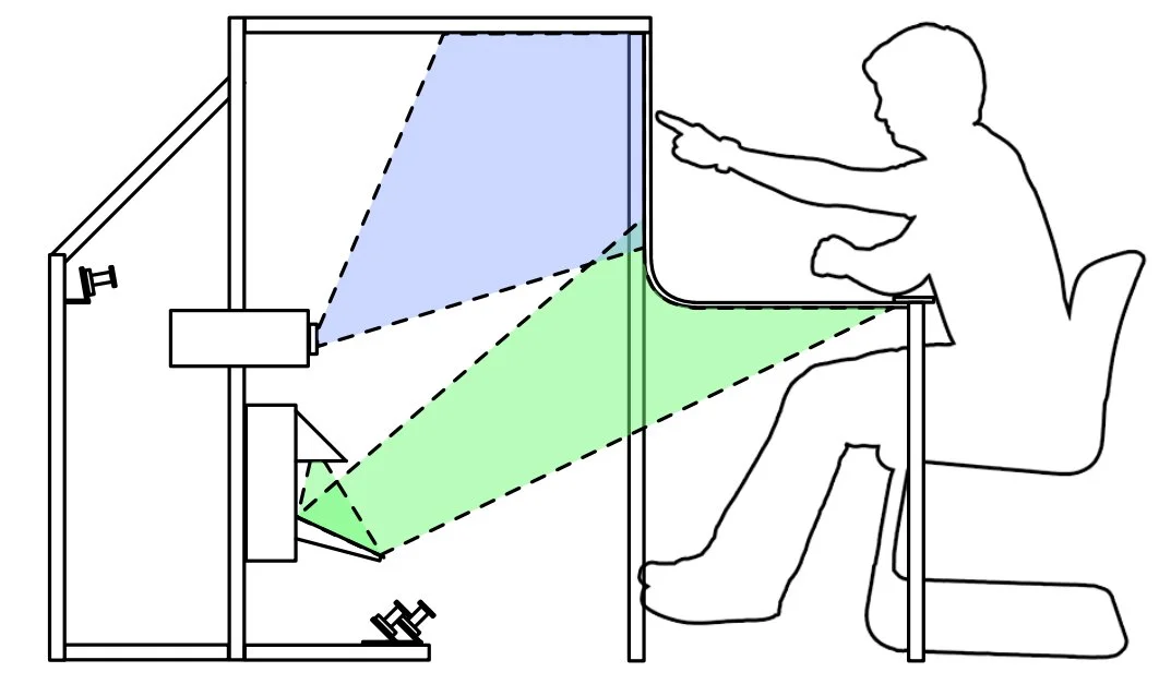 Diagram showing the BendDesk setup