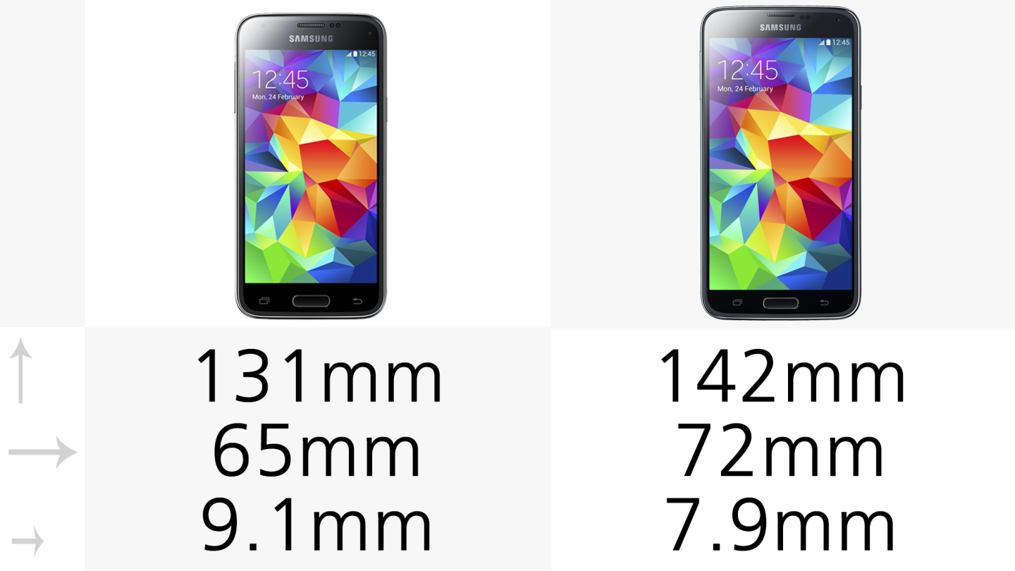 The S5 mini is smaller than its rival, but it's also a little thicker