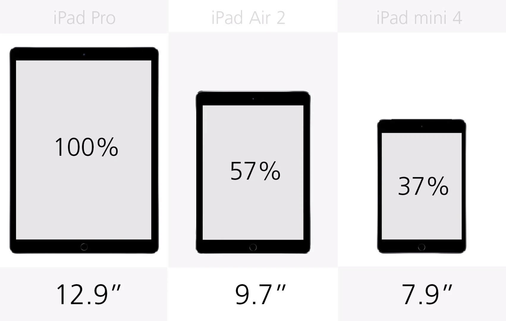 Display size (row 1)