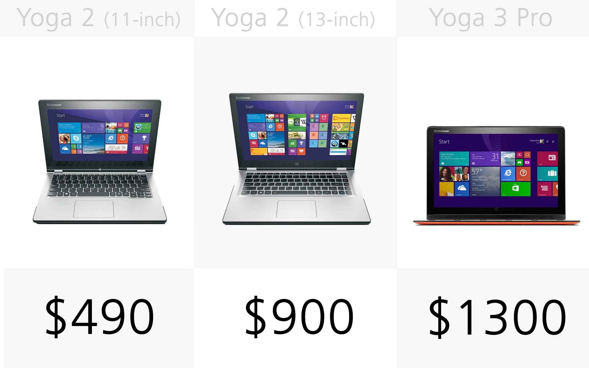 Starting price (slide 1)