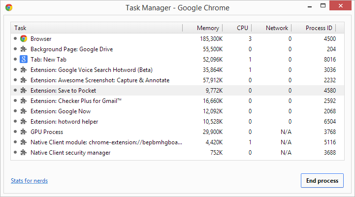 The Chrome browser has its own task manager