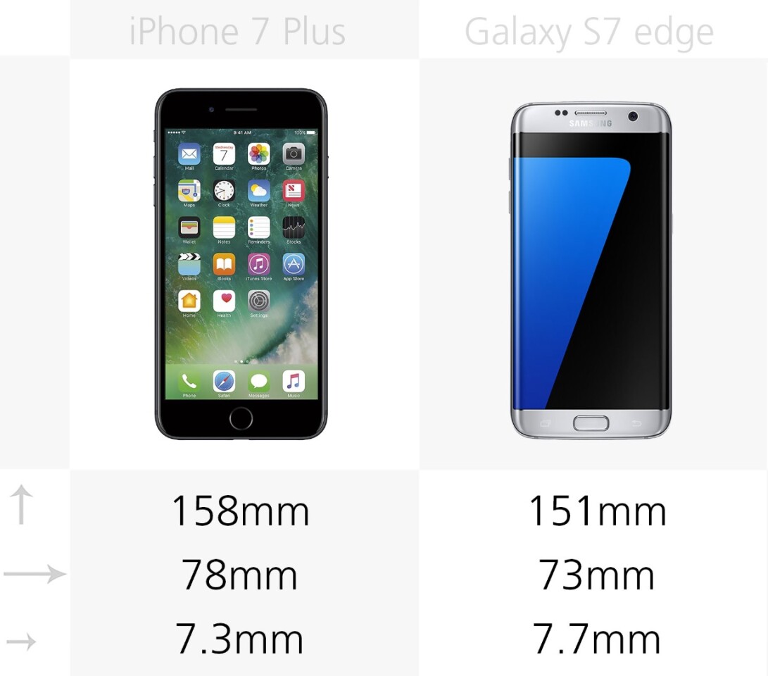 Size