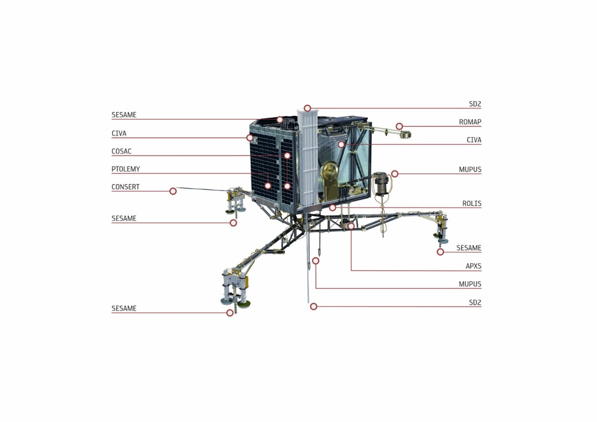 Diagram of Philae