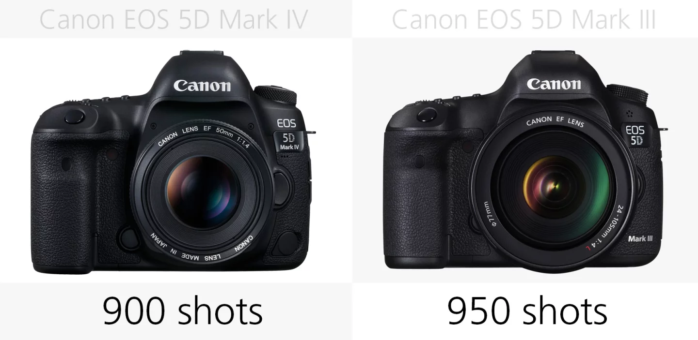 Battery life (Canon EOS 5D Mark IV and 5D Mark III)