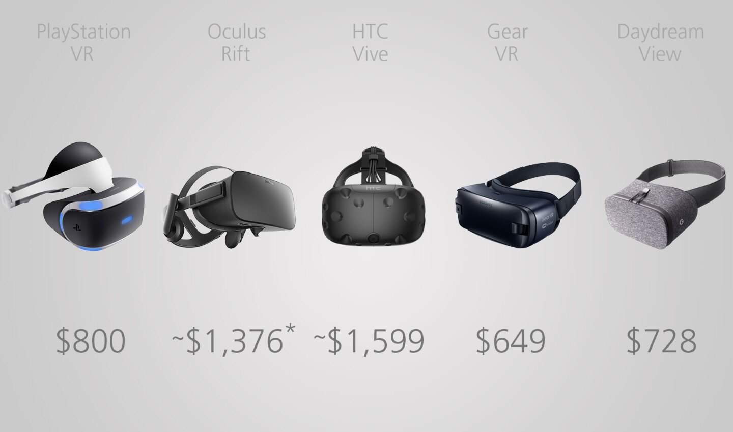 Total starting price (headset + base station + tracking system + motion controllers)