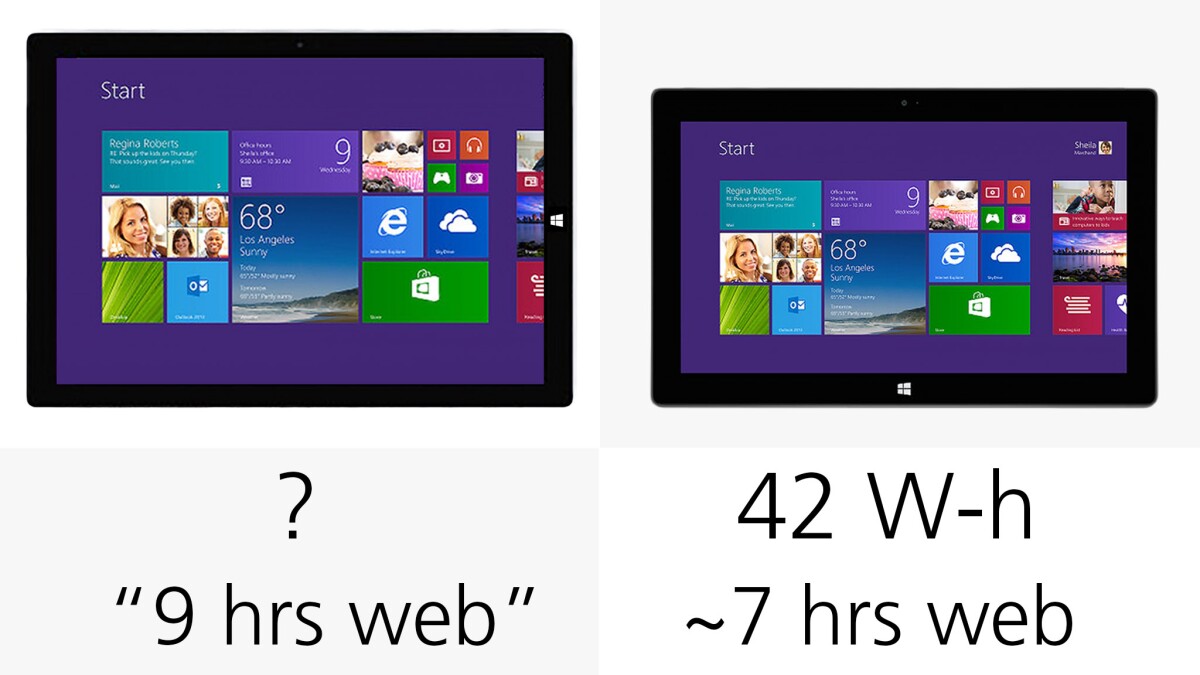 We'll have to wait before having anything definitive to say about the Surface Pro 3's battery life