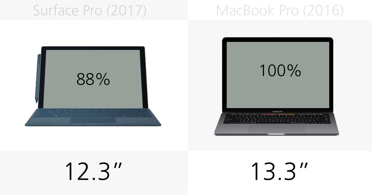 Display size