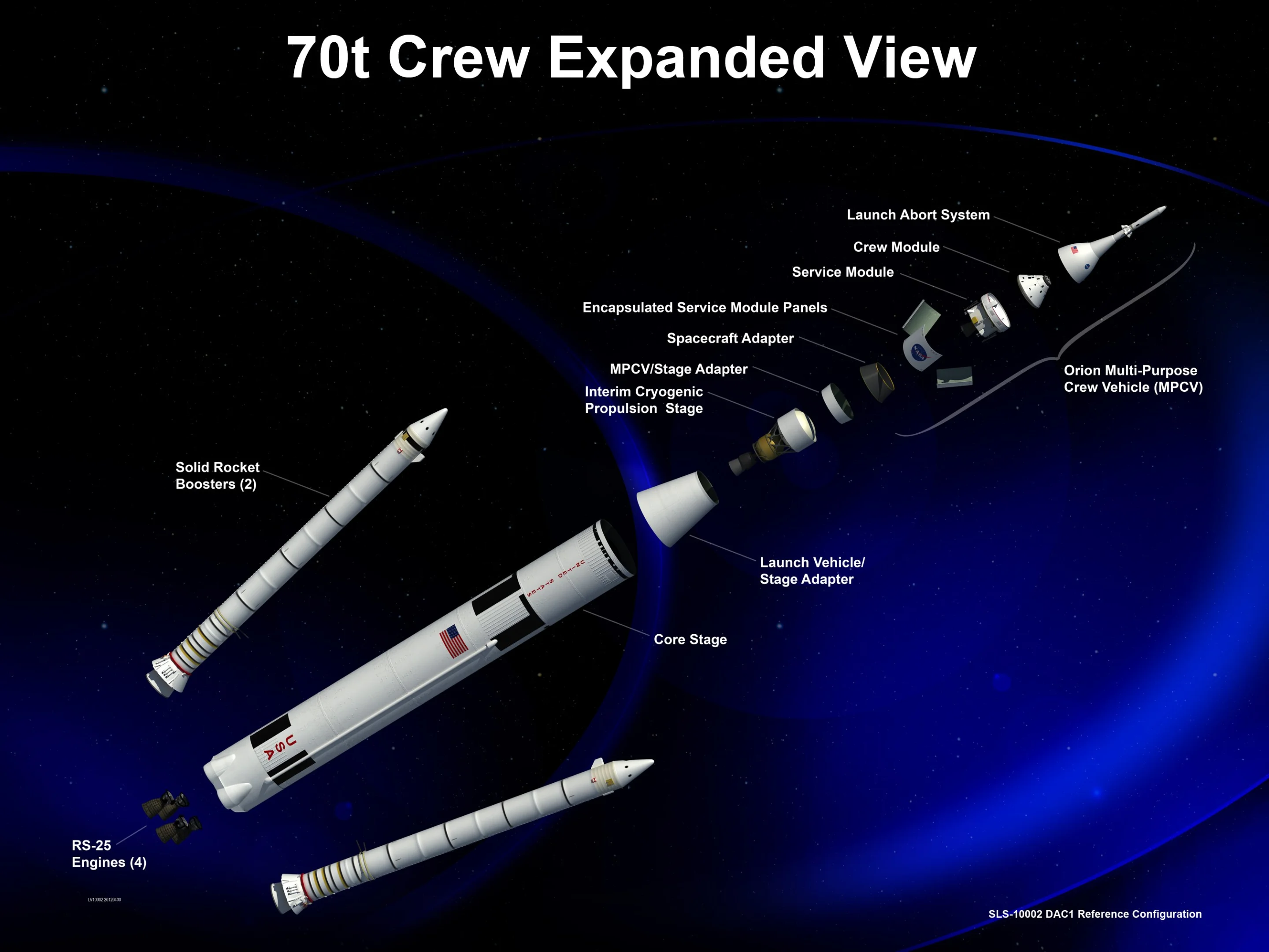 Crew configuration of the SLS (Image: NASA)