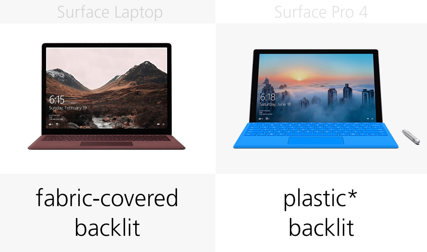 Keyboard details