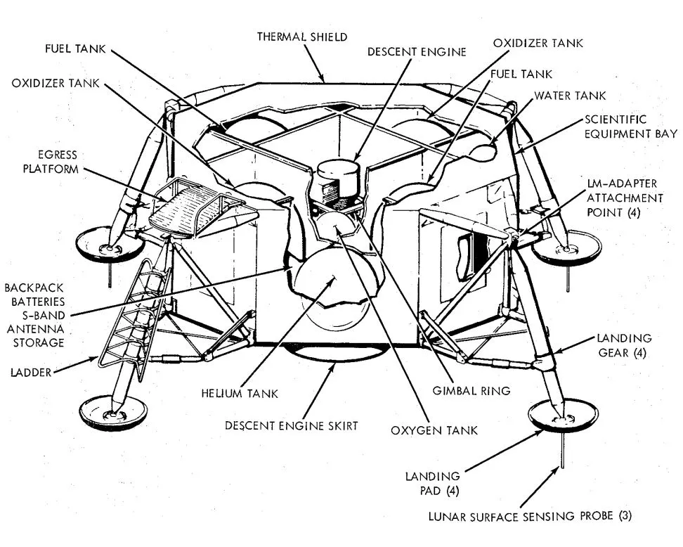 The Descent Stage