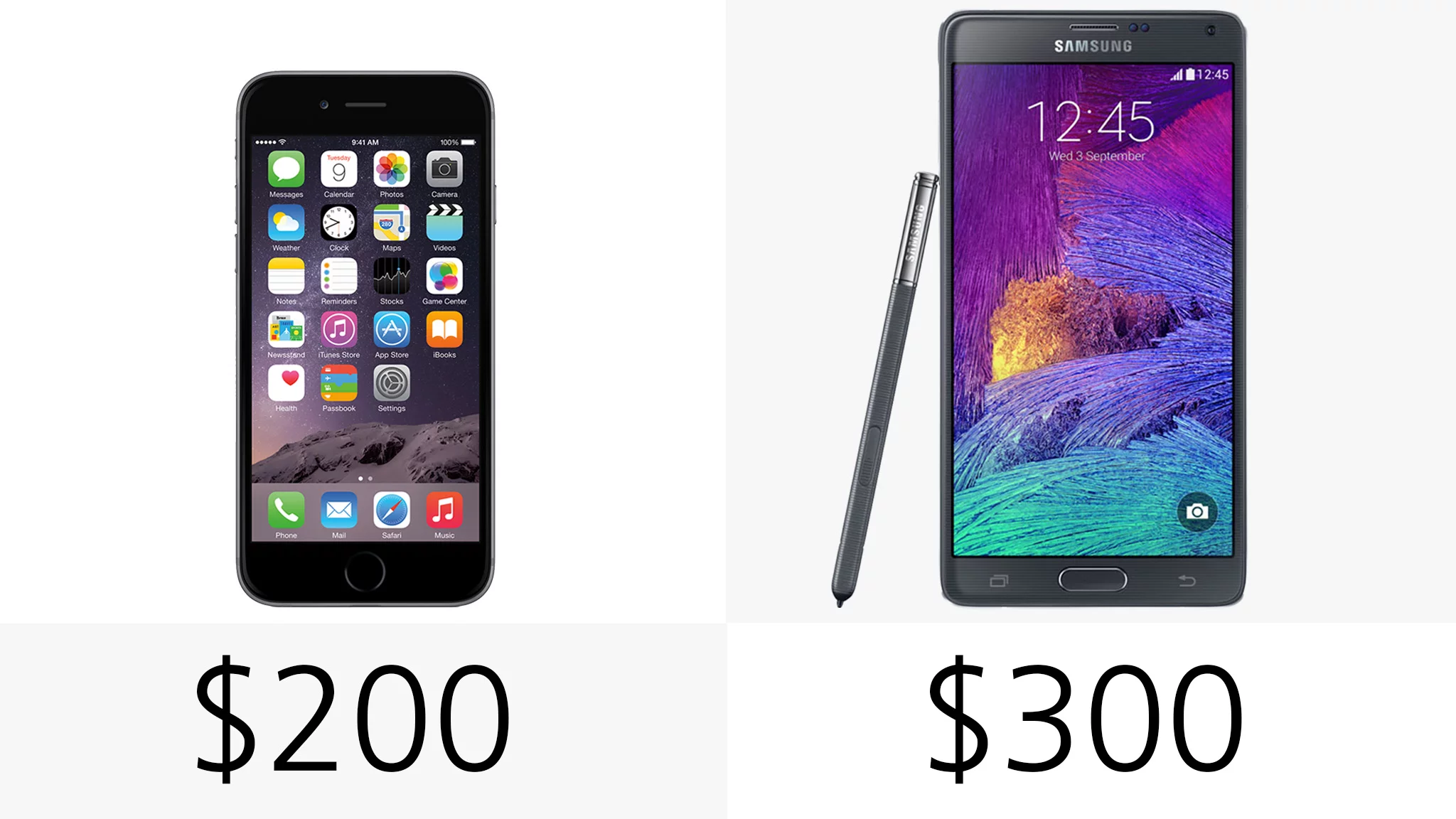 Starting price (on-contract)